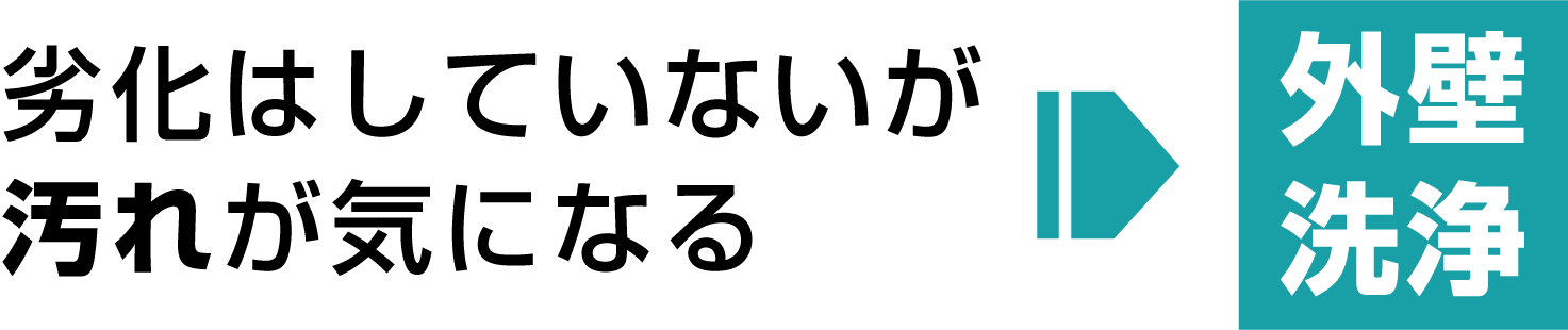劣化はしていないが、汚れが気になる→外壁洗浄