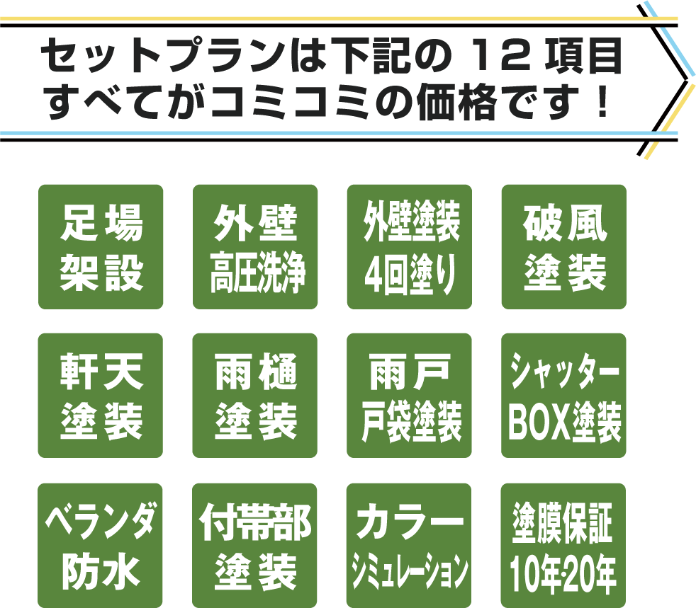 セット１２項目