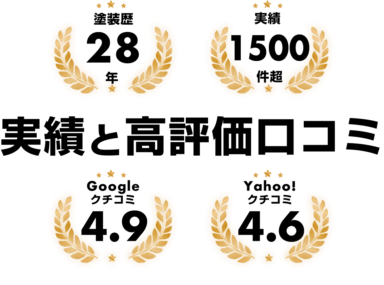 28年・約1,500件の実績と高評価口コミ
